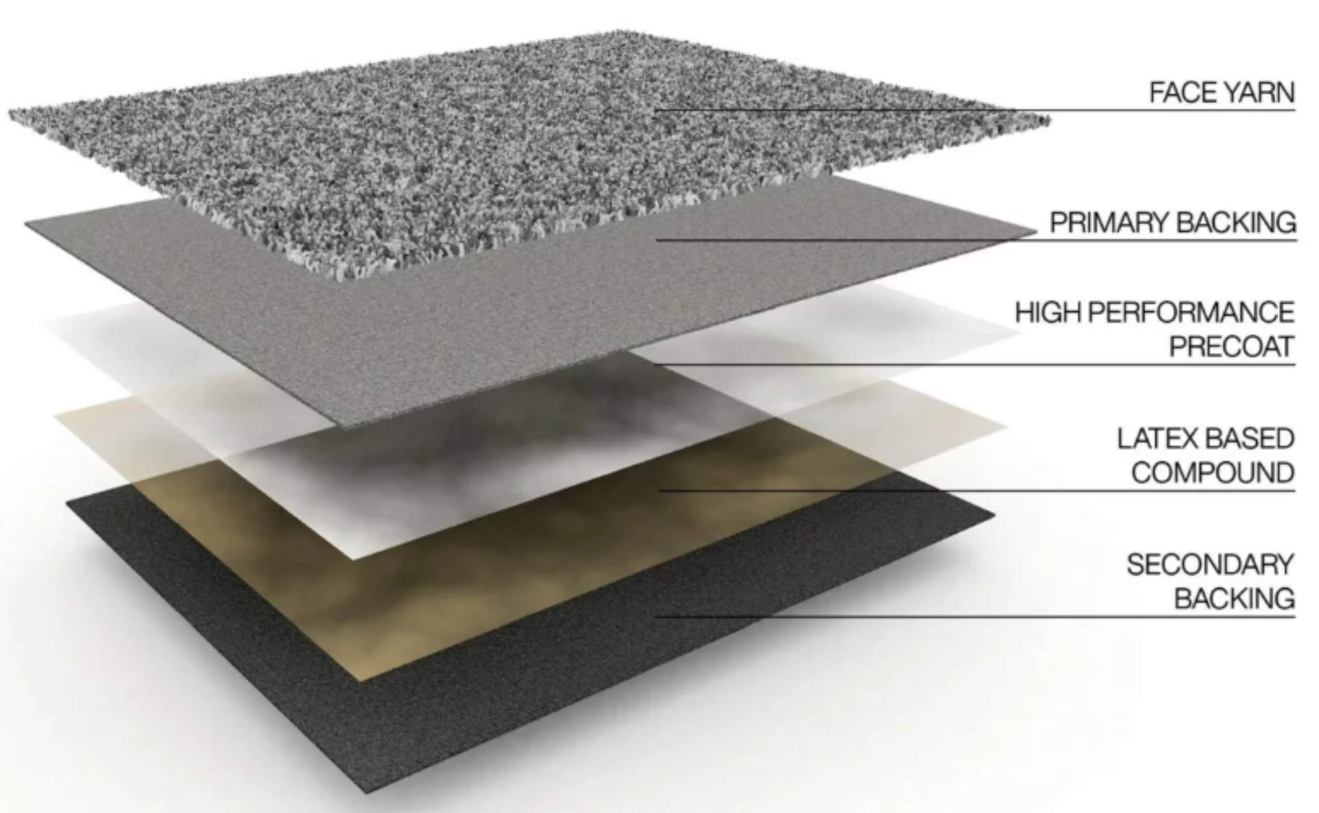 Tufted Carpets ITC Tielt Gatehouse